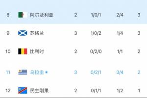 火爆约旦vs阿尔及利亚直播比分直播进球集锦_火爆约旦vs阿尔及利亚直播比分直播进球集锦在线观看_免费看直播