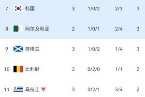 新西兰vs埃及直播视频直播_新西兰vs埃及直播视频直播在线观看_免费看直播
