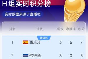 新西兰vs埃及十佳球_新西兰vs埃及十佳球在线观看_免费看直播
