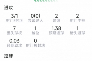 实时金州女武神vs亚特兰大梦想进球集锦_实时金州女武神vs亚特兰大梦想进球集锦在线观看_免费看直播