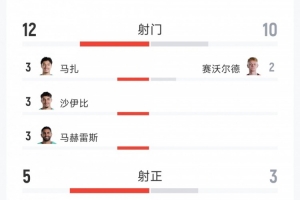 免费乌拉圭vs佛得角十佳球低调看直播_免费乌拉圭vs佛得角十佳球低调看直播在线观看_免费看直播