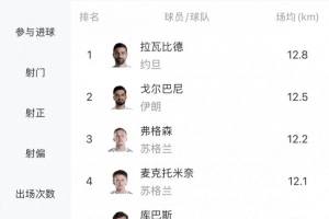 最新巴西/日本vs科特迪瓦/挪威低调看直播_最新巴西/日本vs科特迪瓦/挪威低调看直播在线观看_免费看直播