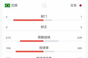 世界杯塞内加尔vs伊拉克全场录像_世界杯塞内加尔vs伊拉克全场录像在线观看_免费看直播