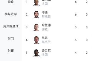 火爆挪威vs塞内加尔直播今日赛程进球集锦_火爆挪威vs塞内加尔直播今日赛程进球集锦在线观看_免费看直播