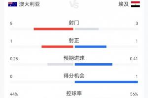 极速挪威vs塞内加尔直播全场录像在线观看_极速挪威vs塞内加尔直播全场录像在线观看在线观看_免费看直播