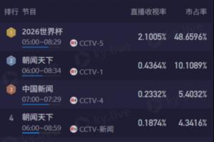 极速明日挪威vs塞内加尔直播高清流畅_极速明日挪威vs塞内加尔直播高清流畅在线观看_免费看直播
