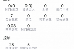 实时WNBA明尼苏达山猫vs达拉斯飞翼比分预测_实时WNBA明尼苏达山猫vs达拉斯飞翼比分预测在线观看_免费看直播