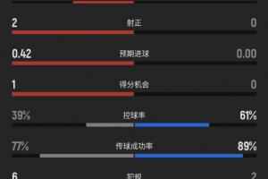 免费阿根廷vs奥地利直播低调看免费看入口_免费阿根廷vs奥地利直播低调看免费看入口在线观看_免费看直播