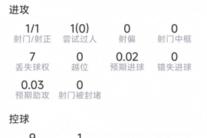 重磅西班牙vs沙特阿拉伯直播高清无插件进球集锦_重磅西班牙vs沙特阿拉伯直播高清无插件进球集锦在线观看_免费看直播